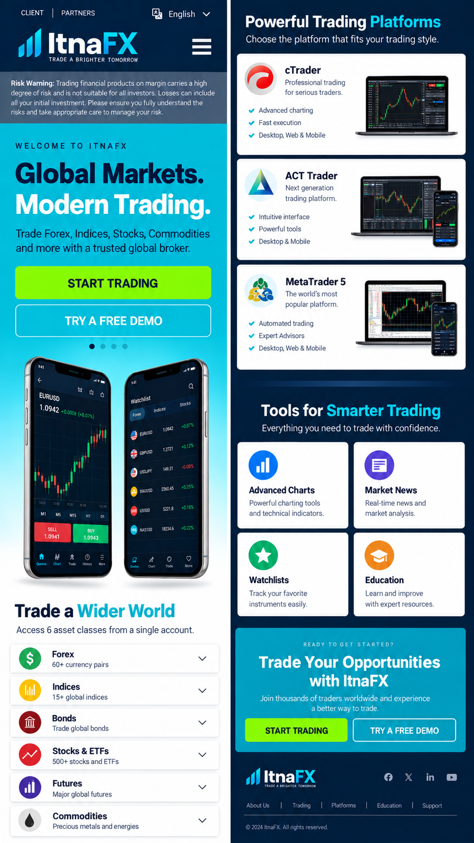 ItnaFX mobile trading experience