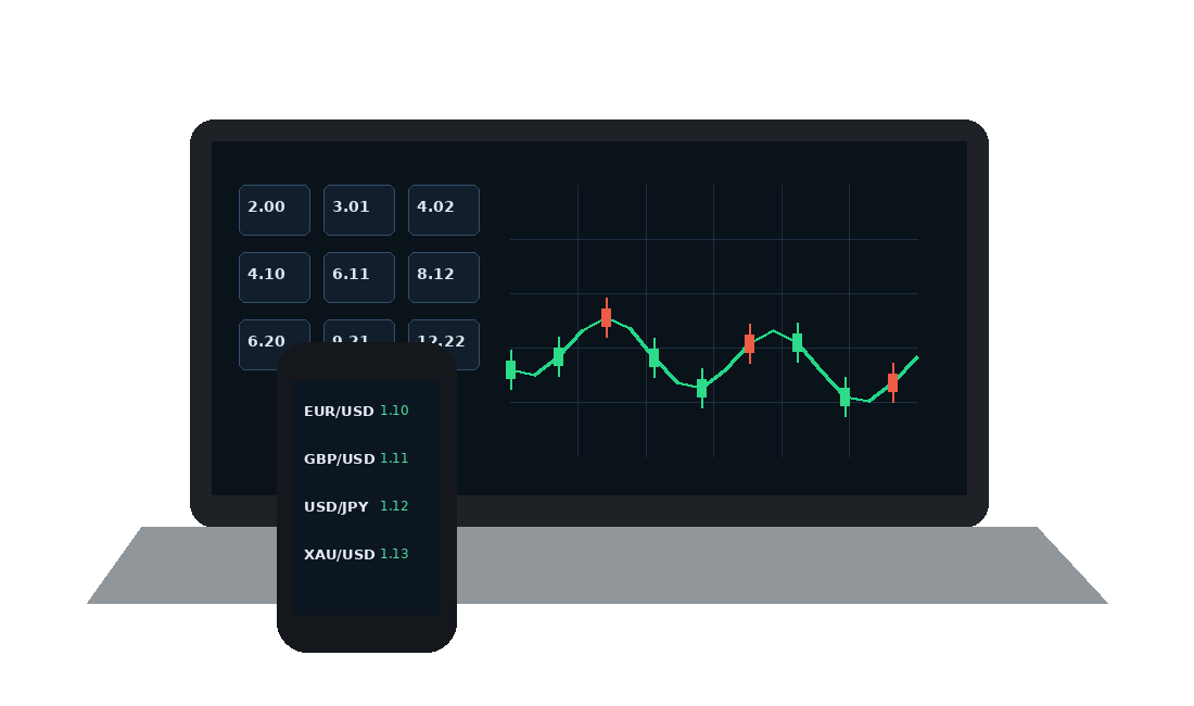 ACT Trader-style laptop and mobile trading setup